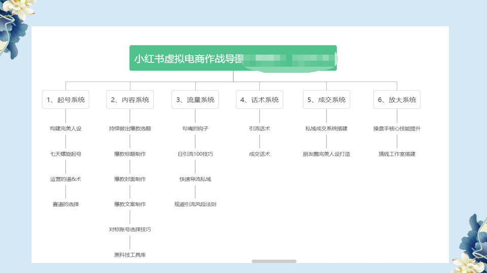 图片[2]-（6607期）小红书虚拟电商从0到1，让你从小白到精英（20节实操课程）-副业网