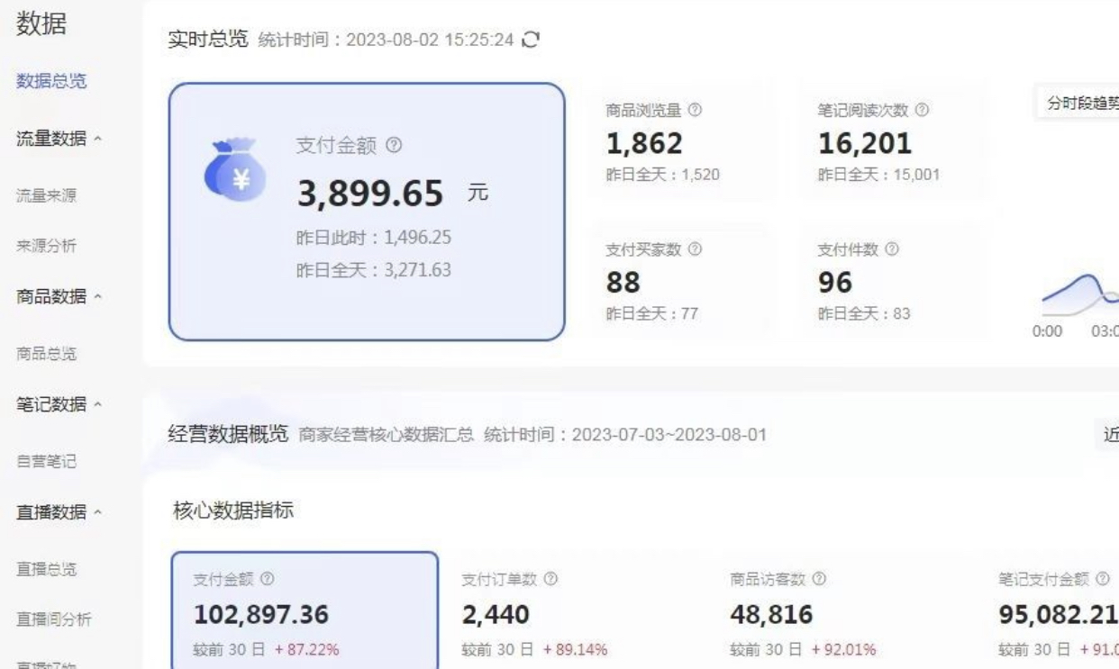 图片[2]-（6805期）外面收费4988的小红书无货源电商从0-1全流程，日入1000＋-副业网