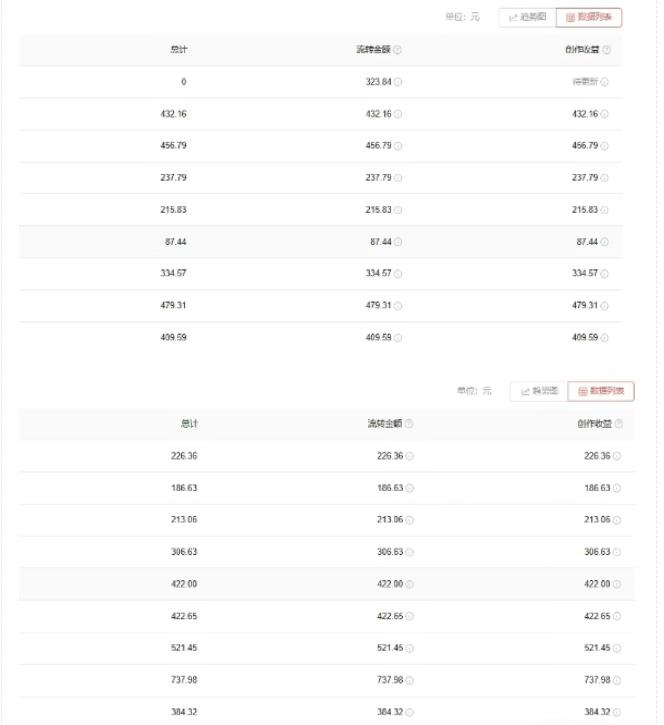 图片[2]-（7228期）爱奇艺中视频玩法，不用担心版权问题（详情教程+一万部素材）-副业网