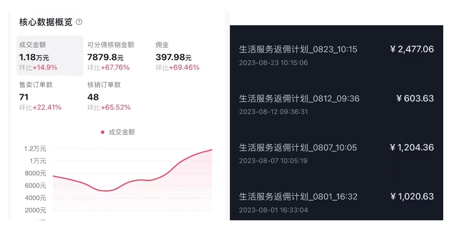 图片[2]-（7283期）抖音外卖爆单流10万+视频病毒式复制【软件去重+详细教程】-副业网