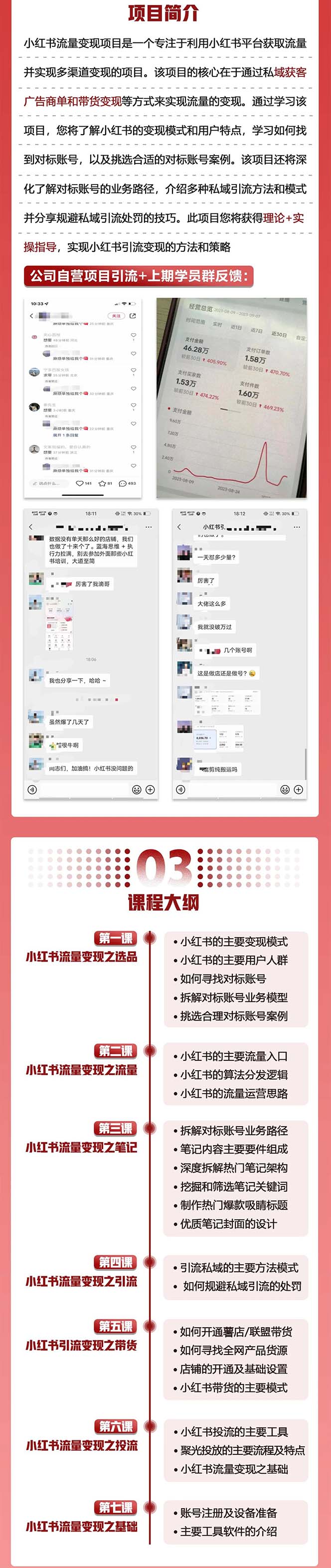 图片[2]-（7347期）小红书流量·变现陪跑营（第8期）：私域获客广告商单和带货变现 月入10w+-副业网