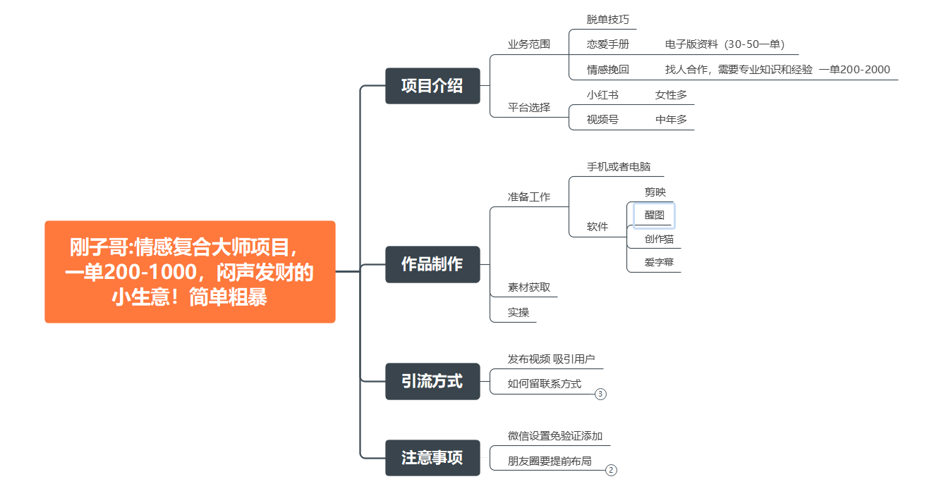 图片[2]-（7441期）情感复合大师项目，一单200-1000，闷声发财的小生意！简单粗暴（附资料）-副业网