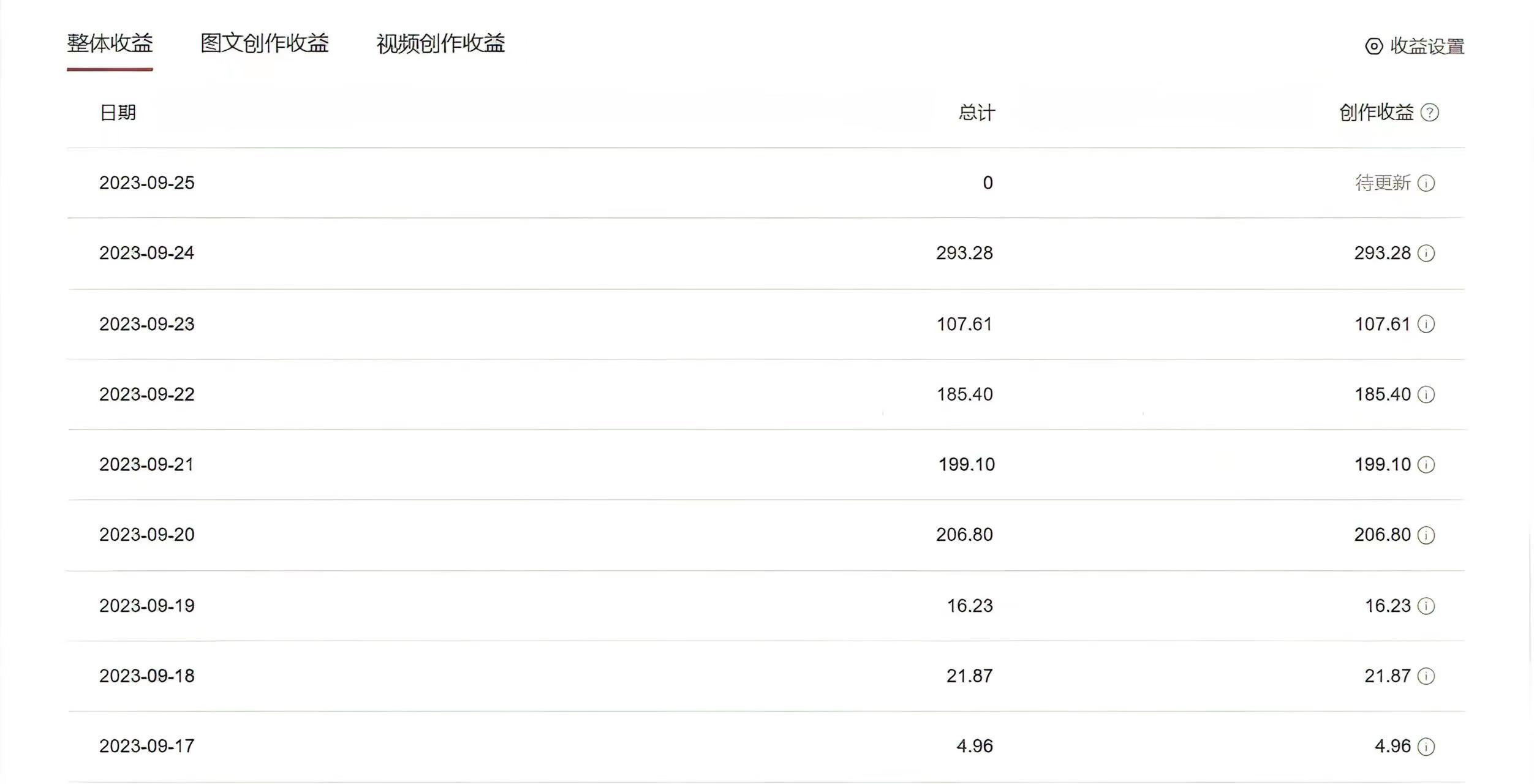 图片[2]-（7449期）中视频蓝海冷门赛道，韩国视频奇闻解说，起号迅速，日入300＋-副业网