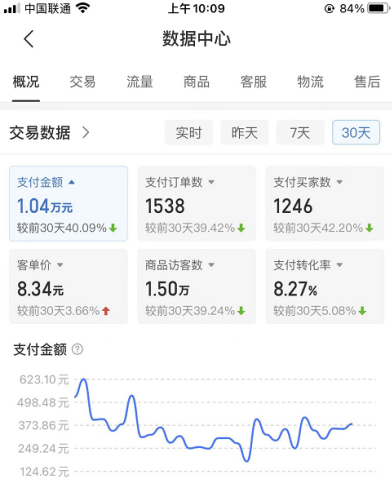 图片[2]-（7667期）拼多多店铺虚拟项目，教科书式操作玩法，轻松月入1000+-副业网