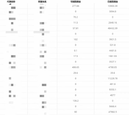 图片[3]-（7722期）一单收益200+拆解外面卖3980手机号卡推广项目（内含10多种保姆级推广玩法）-副业网