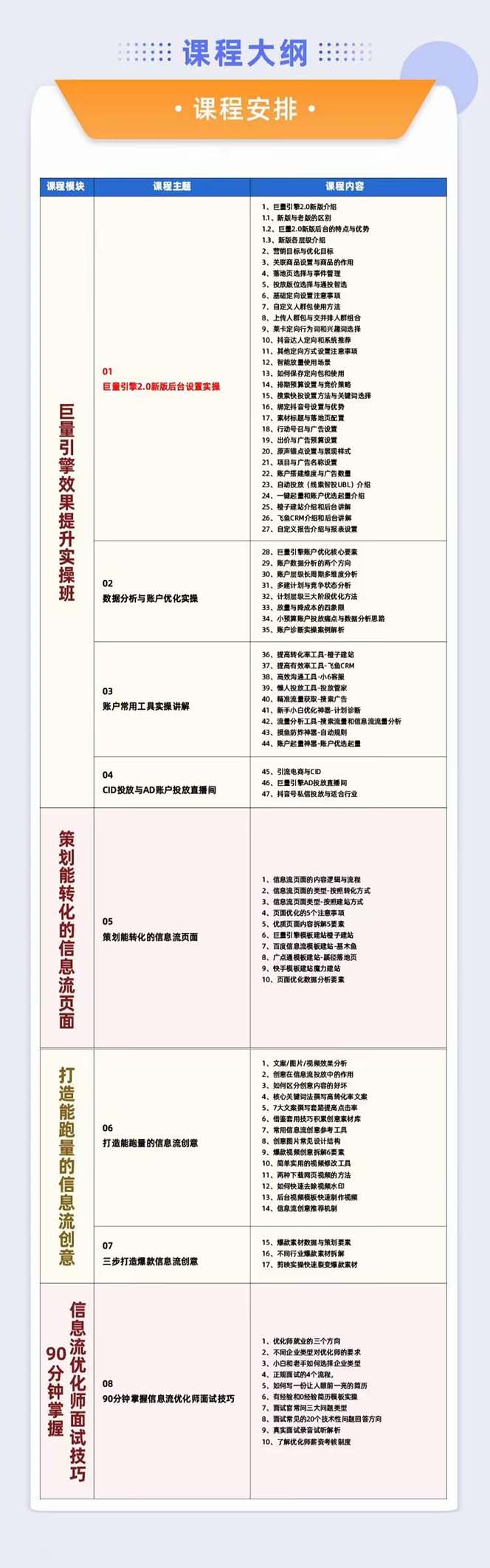 图片[2]-（7887期）巨量引擎·效果提升训练营：巨量2.0-升级版，优化师必须课程（111节课）-副业网