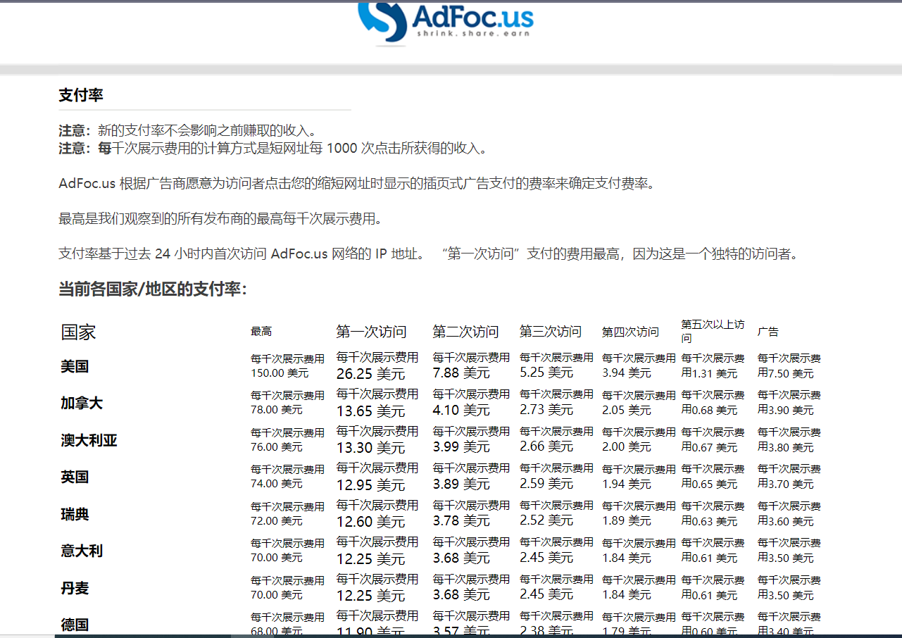 图片[2]-（7913期）adFoc撸美金项目价值8900，单日收入30美金+工作室可批量搞-副业网