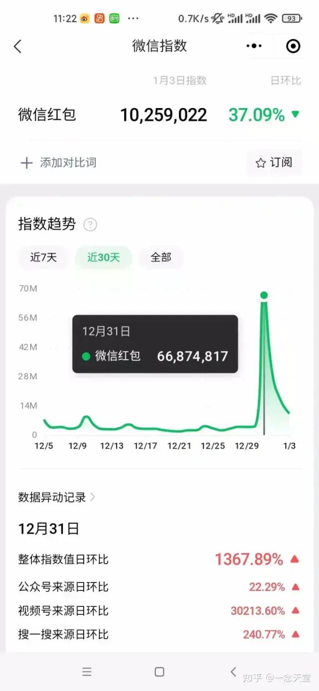 图片[6]-（8116期）过年风口项目红包封面，拼多多日销300单日利润四位数最新教程！-副业网