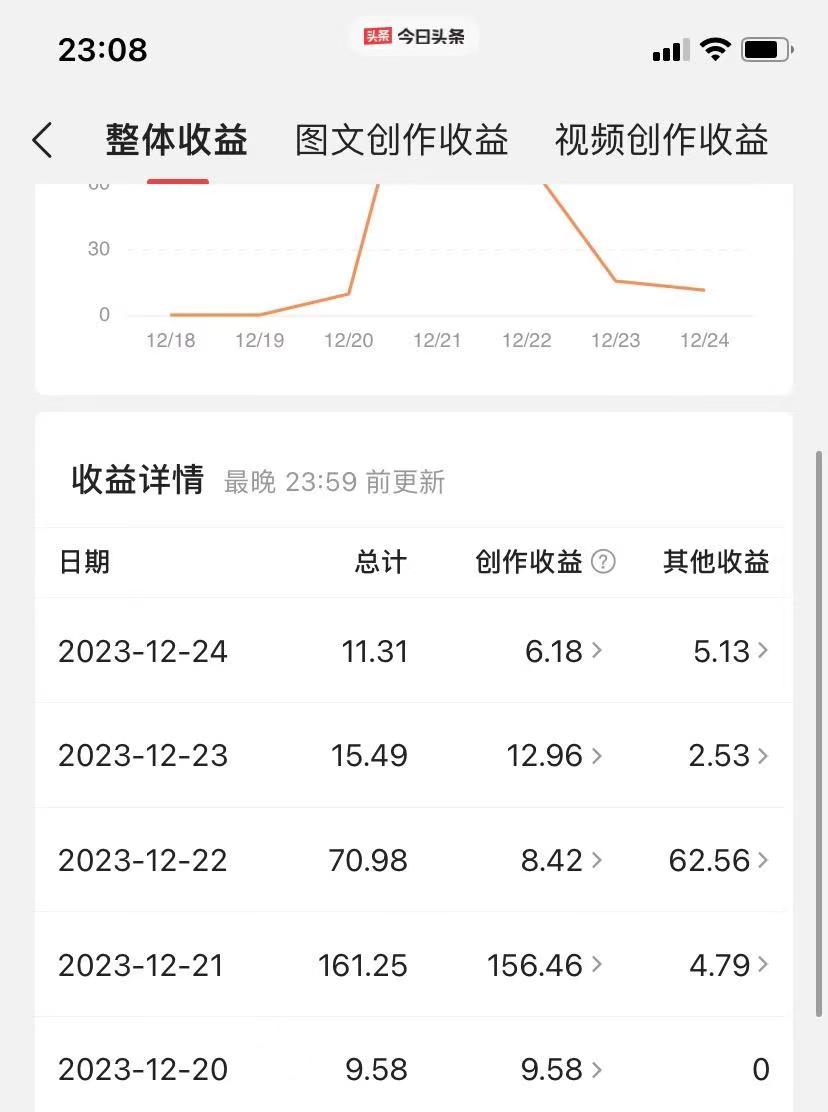 图片[3]-（8664期）揭秘AI微头条赚钱之道：简单操作，日入200+，让你轻松成为收益达人！-副业网