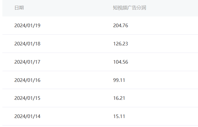 图片[2]-（8712期）百家最新“冷暴利”玩法，小白轻松月入6000+-副业网