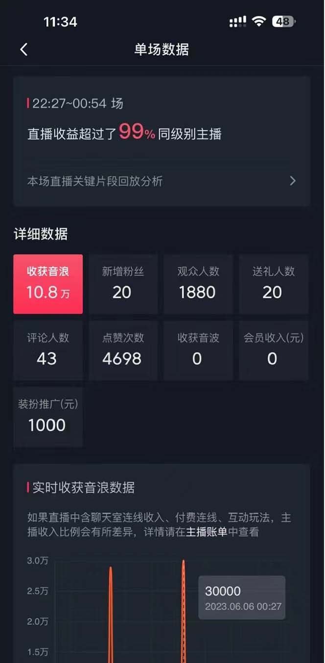 图片[3]-（8800期）抖音美女直播，单场收益7000+,新手小白也可操作-副业网