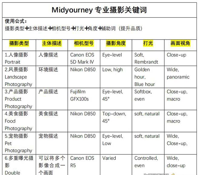 图片[4]-（8825期）Midjourney关键词-解锁AI绘画专业级人工智能摄影关键词表-副业网