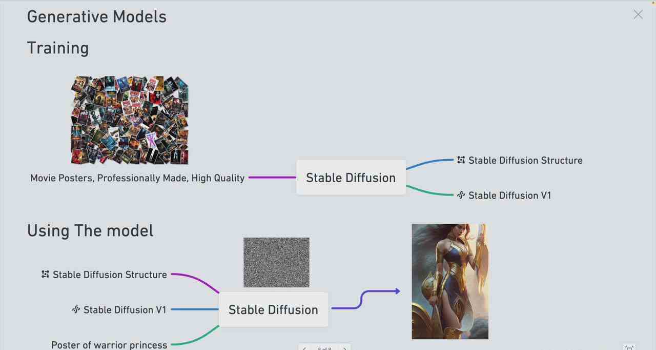 图片[3]-（8923期） Stable Diffusion 101：构建 AI 艺术的初学者指南教程-16节课-中英字幕-副业网