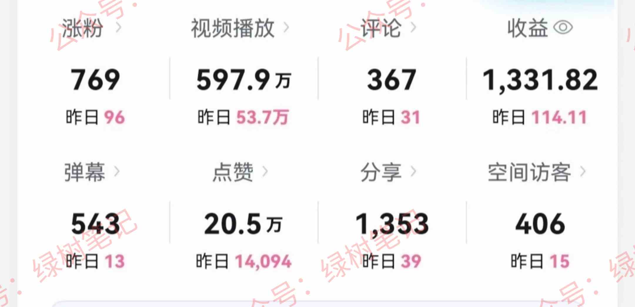 图片[2]-（9098期）B站搞笑视频变现，播放量=收益，小白轻松日入6000+-副业网