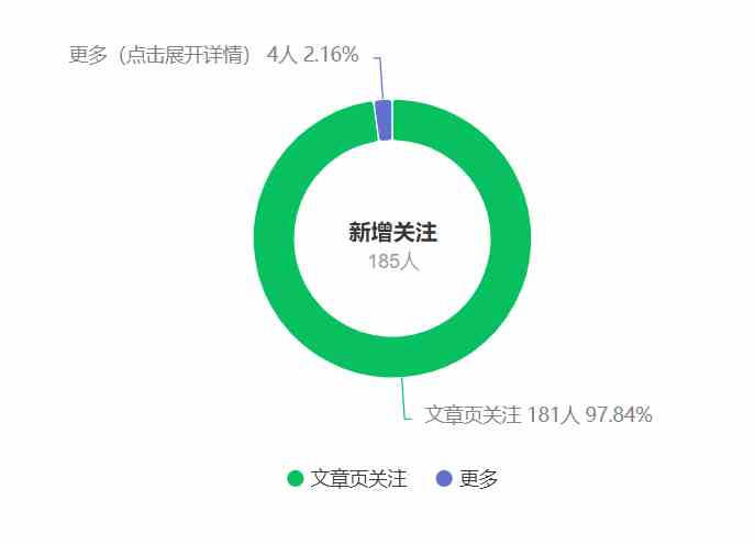 图片[2]-（9795期）公众号搬运文章，引爆私域流量，收益轻松破万，单日变现四位数-副业网