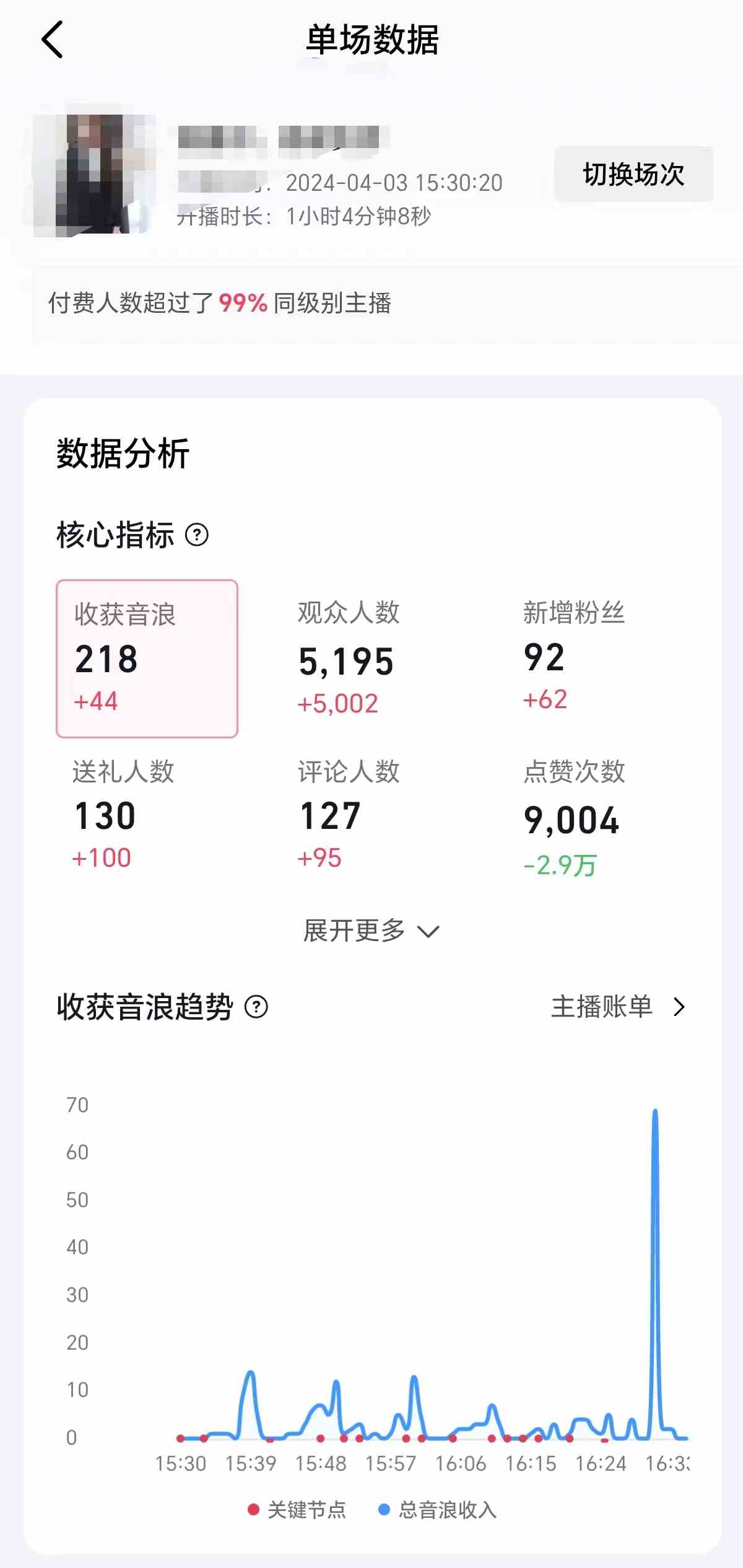 图片[3]-（9942期）2024抖音直播100%起号方法 0粉丝0作品当天破千人在线 多种变现方式-副业网