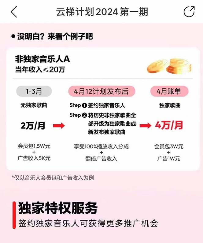 图片[4]-（10389期）2024网易云云梯计划 单机日300+ 无脑月入5000+-副业网