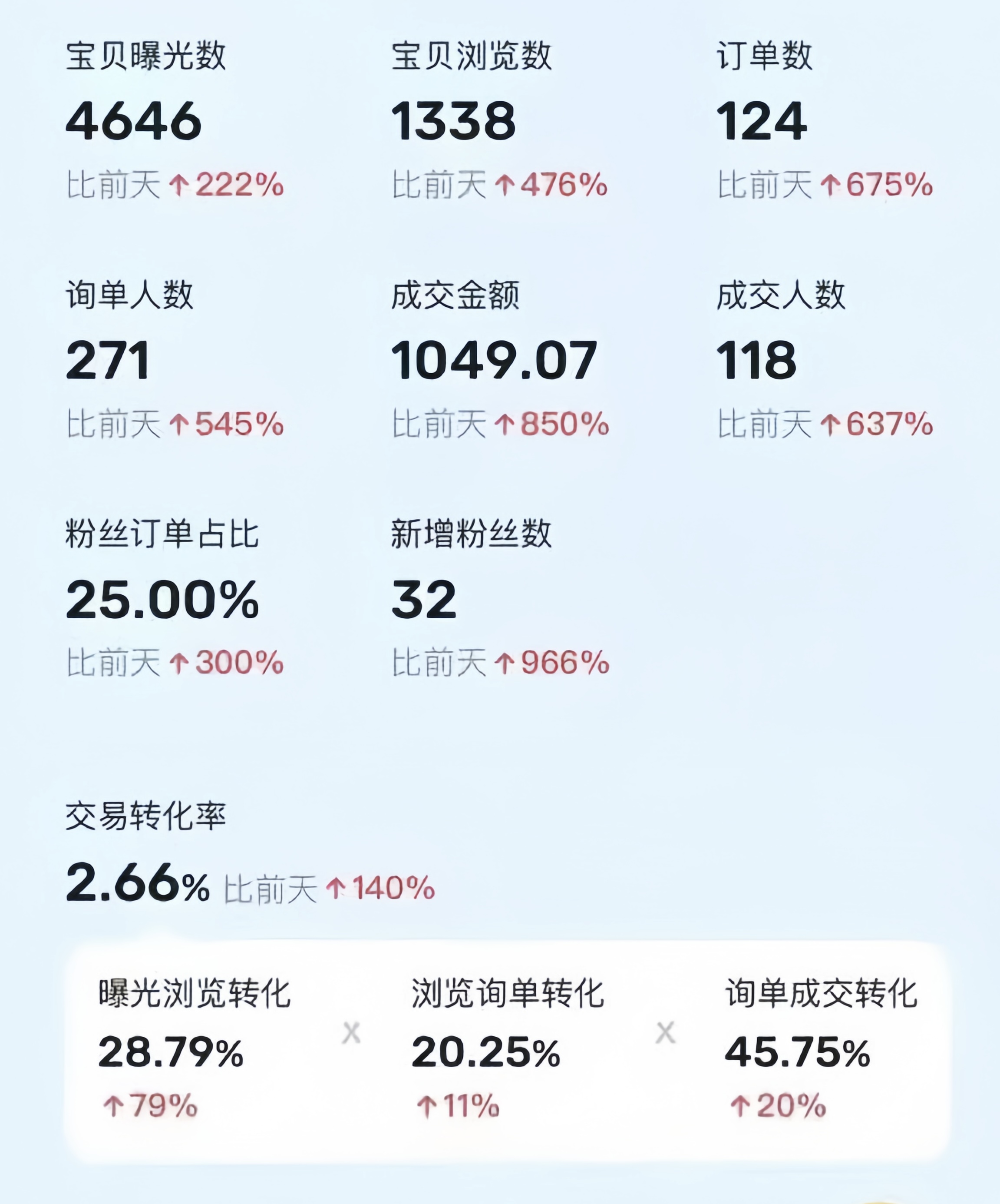 图片[2]-（10579期）利用咸鱼卖烟卡，蓝海市场需求量大，一单9.9单日收益1000+，可批量操作-副业网