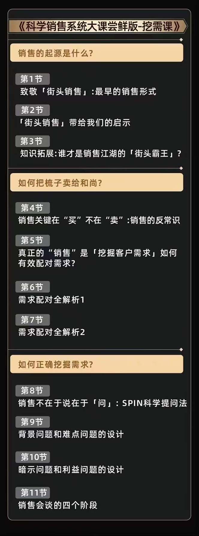 图片[5]-（10799期）从小新手到销冠 三合一速成：销售3法+非暴力关单法+销售系统挖需课 (27节)-副业网