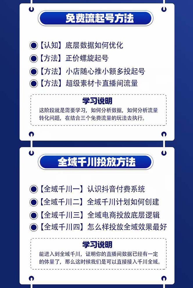 图片[2]-（11057期）全域电商-粗暴玩法课：10亿销售经验干货分享！定位/免费起号/千川投流-副业网