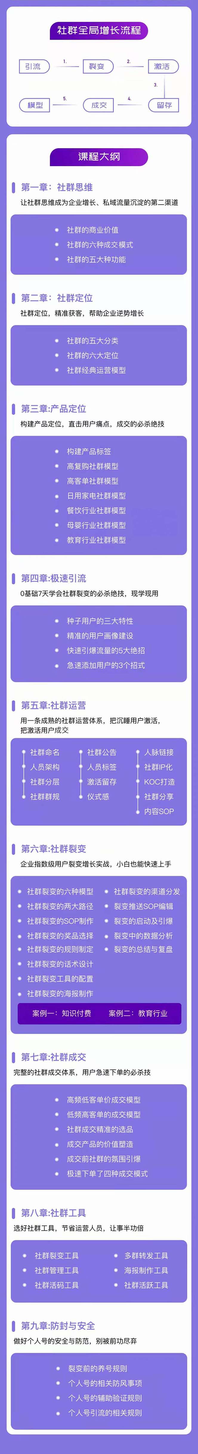 图片[2]-（11058期）社群-操盘手实战大课：社群 全局增长成交实战，小白到大神的进阶之路-副业网