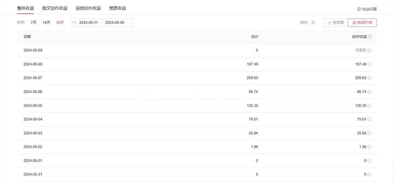 图片[2]-（11156期）单日收入300＋！最新中视频美女赛道，三天必起-副业网