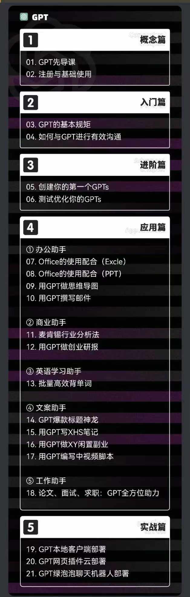 图片[2]-（11718期）2024-AIGC人工智能零基础到进阶，GPT+MJ+SD商业技术落地（78节）-副业网