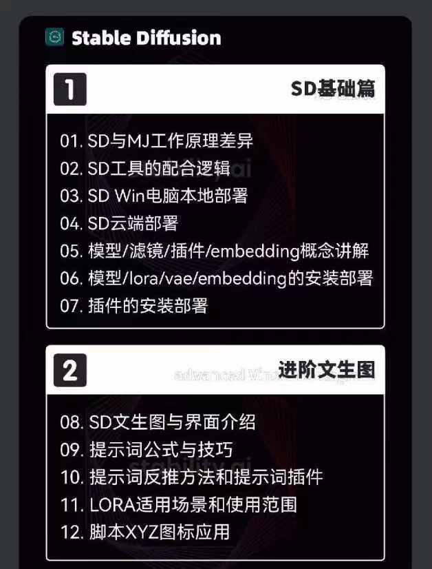 图片[4]-（11718期）2024-AIGC人工智能零基础到进阶，GPT+MJ+SD商业技术落地（78节）-副业网