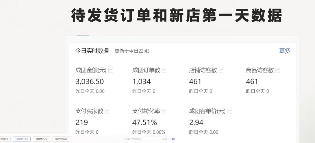 图片[2]-（11853期）拼多多 最新合作开店日收4000+两天销量过百单，无学费、老运营代操作、…-副业网