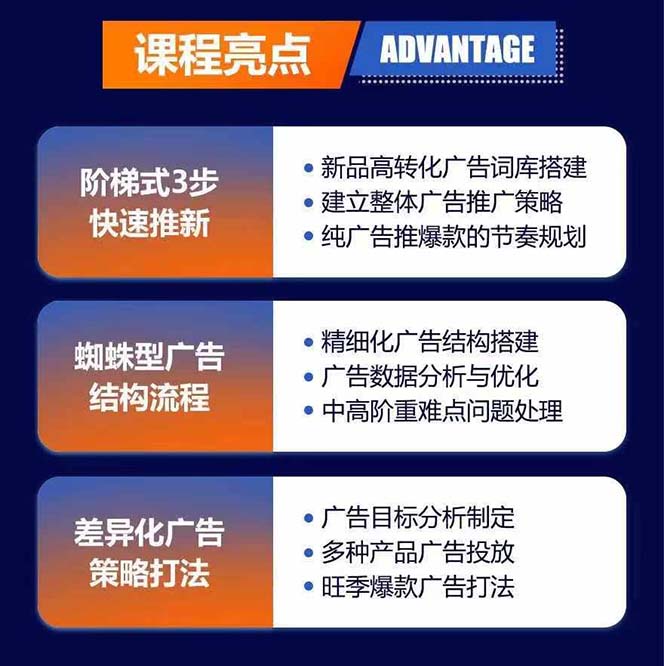 图片[2]-（11858期）亚马逊爆款广告训练营：掌握关键词库搭建方法，优化广告数据提升旺季销量-副业网