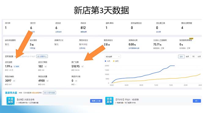 图片[2]-（11939期）拼多多2天起店，只合作不卖课不收费，上架产品无偿对接日入1000+-副业网