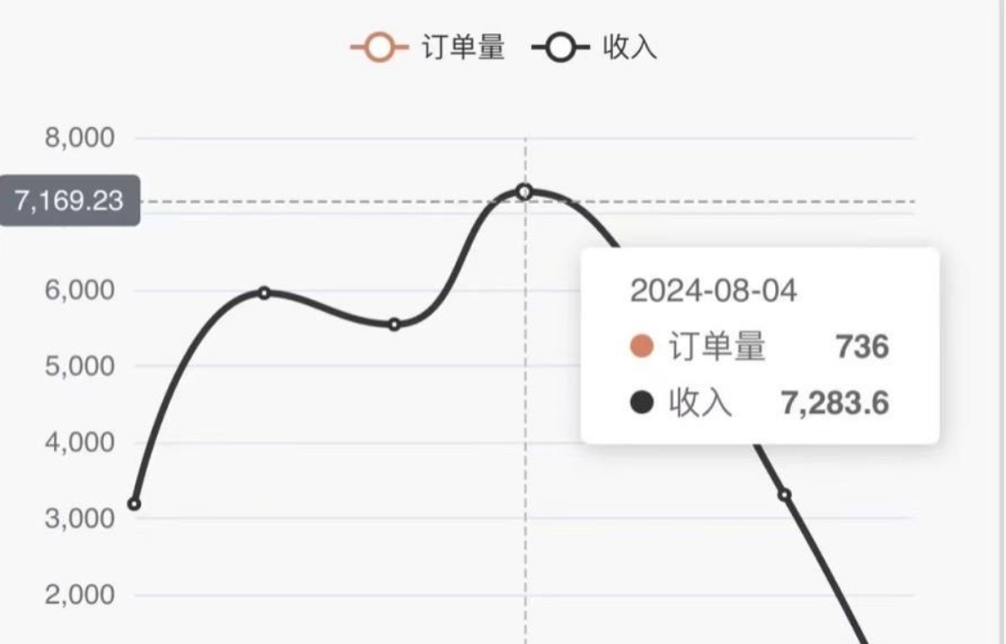 图片[2]-（12225期）色粉掘金 全自动 操作简单 单日收益7000+  单人单设备日引1000粉-副业网