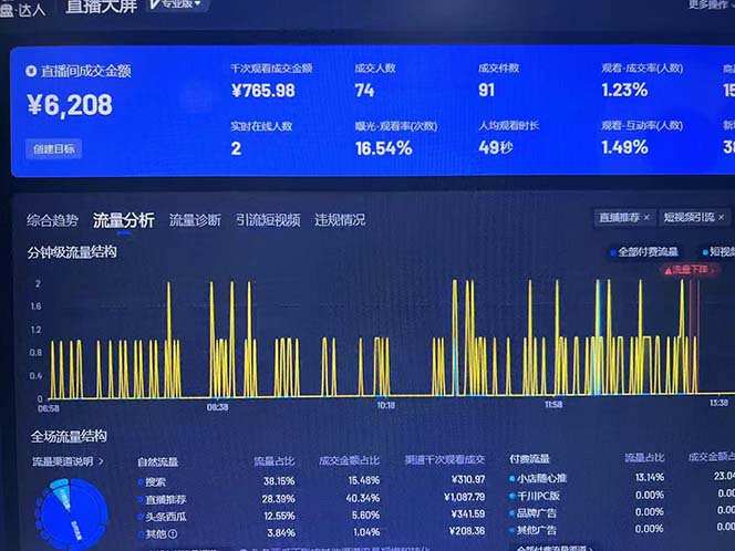 图片[2]-（13020期）Ai抖音无人直播项目：不风控，不封号，可连续可播，省心省力-副业网