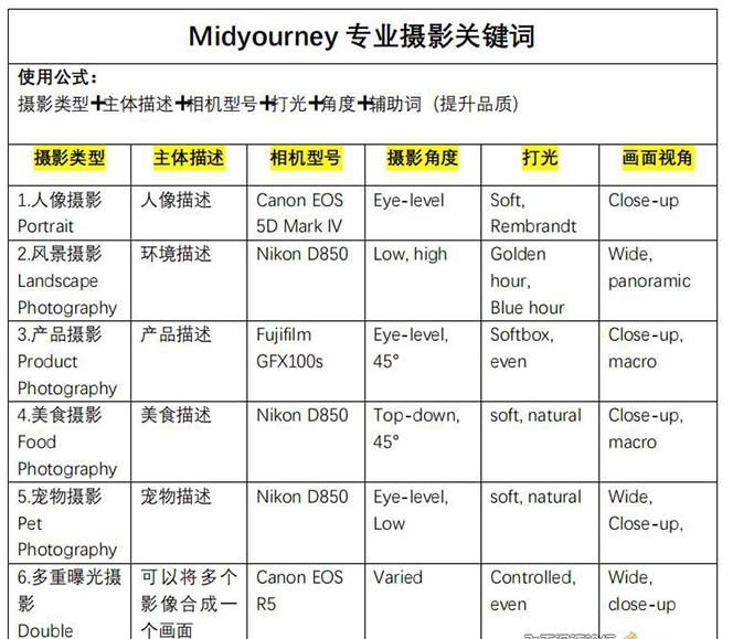 图片[4]-Midjourney关键词-解锁AI绘画专业级人工智能摄影关键词表-副业网