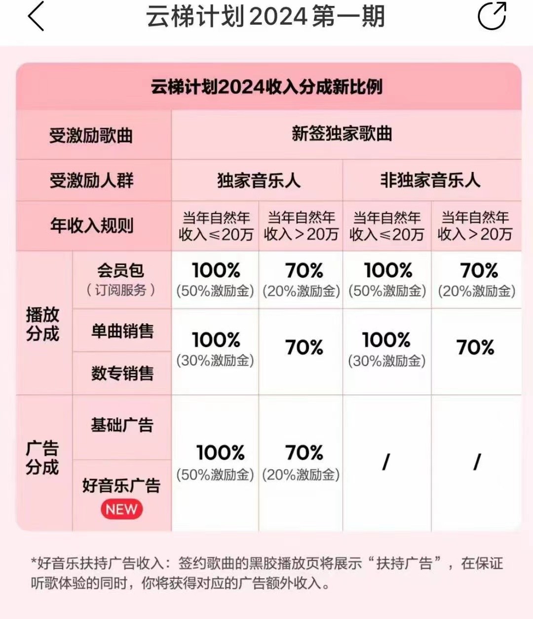 图片[3]-2024网易云云梯计划 单机日300+ 无脑月入5000+-副业网