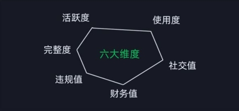 图片[2]-2024版微信安全运营实操攻略，新版升级，更加有效！-副业网