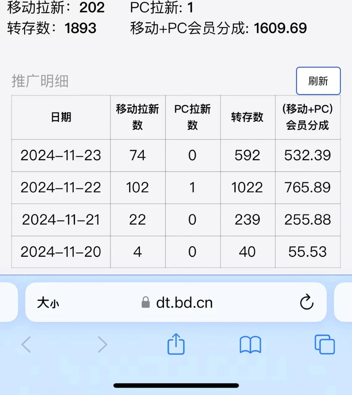 图片[2]-视频无脑搬运b站网盘拉新，单视频最高收益5k+【揭秘】-副业网