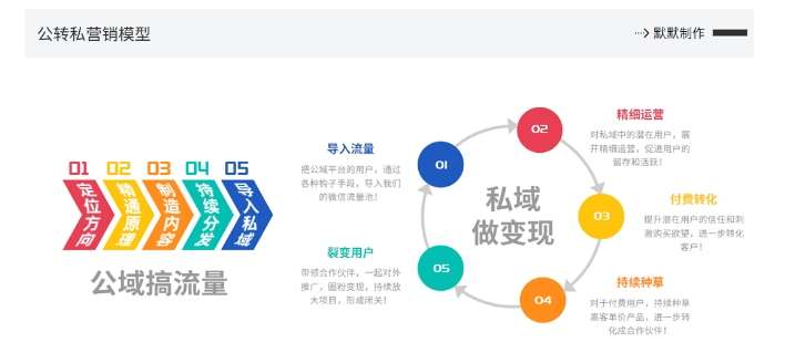 图片[2]-网创掘金实战营，从零搭建一个年入百万的变现项目（持续更新）-副业网