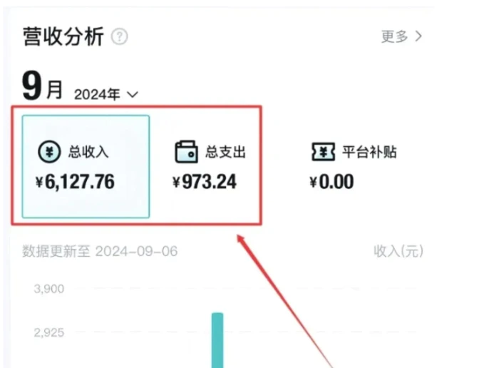 图片[2]-不发朋友圈、不打电话，每天下班30分钟，搬运这个，1个月多搞6127.76?-副业网