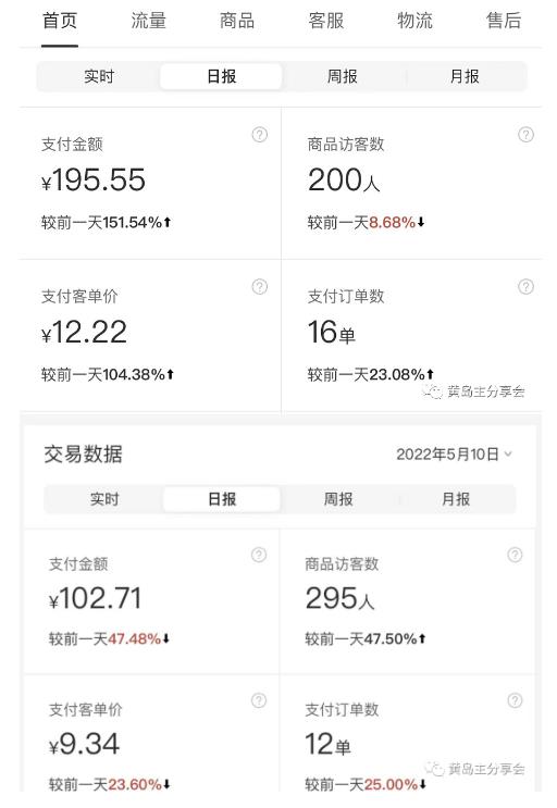 图片[4]-黄岛主拼多多虚拟项目陪跑训练营1.0，单店每天100-200收益，独家选品思路和运营-副业网