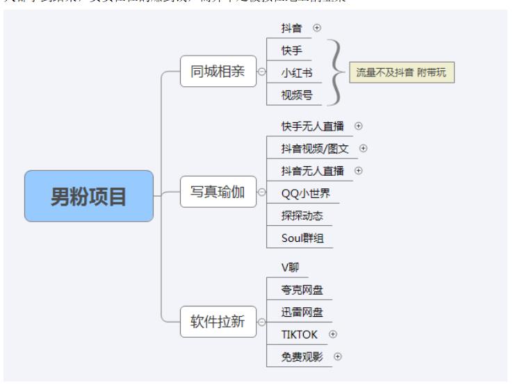 图片[5]-【男粉落地项目】零基础玩转男粉短视频转私域日产500+，2023男粉高客单价实操教程-副业网