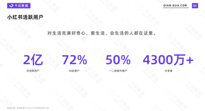 图片[4]-2023小红书电商火爆全网，新晋红利，风口项目，单店收益在3000-30000！-副业网