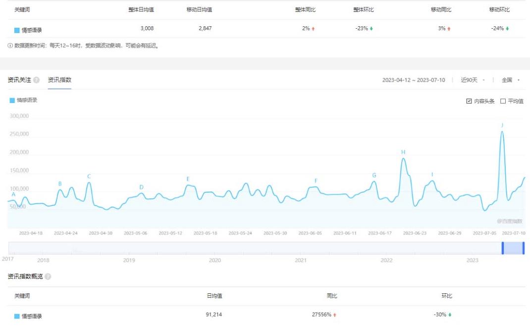 图片[2]-拆解短视频情感号引流变现项目，视频版一条龙大解析分享给你-副业网