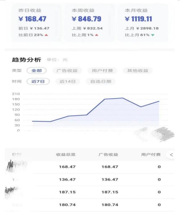 图片[2]-0投入，AI一键生成原创视频，撸视频号收益日入100+，小白无脑复制操作【项目拆解】-副业网