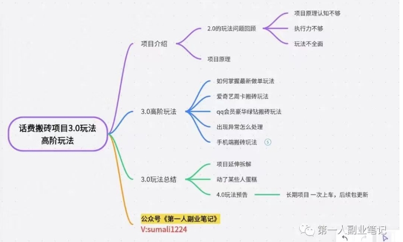 图片[4]-长期项目，话费搬砖项目3.0高阶玩法，轻轻松松单机100+【揭秘】-副业网