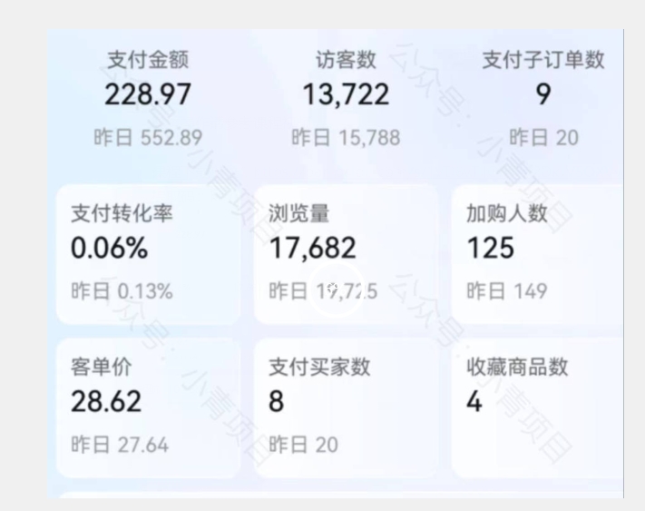 图片[2]-首发价值2980最新淘宝无货源不开车自然流超低成本截流玩法日入300+【揭秘】【1111更新】-副业网