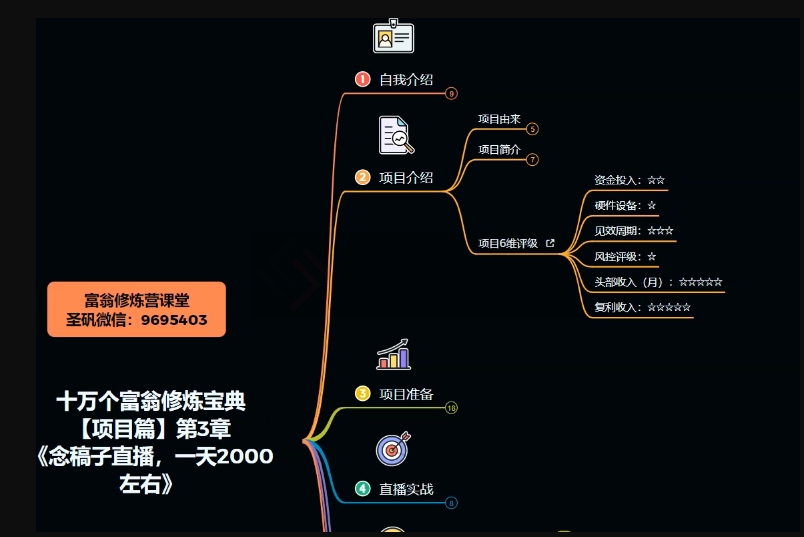 图片[4]-十万个富翁修炼宝典之3.念稿子直播，一天2000左右-副业网