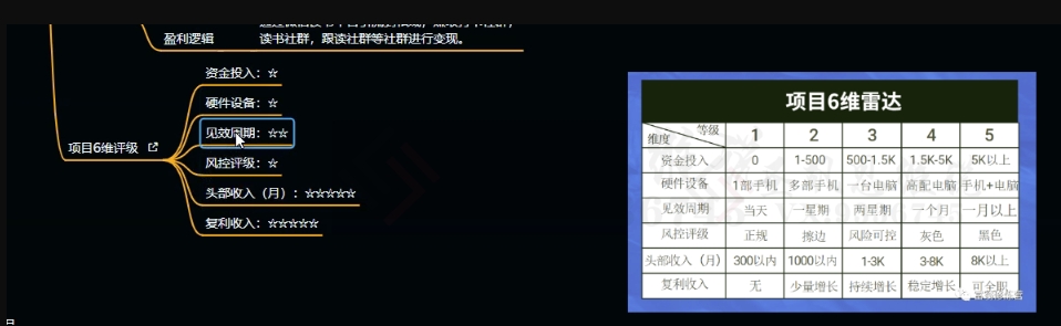 图片[4]-十万个富翁修炼宝典之10.日引流100+，喂饭级微信读书引流教程-副业网