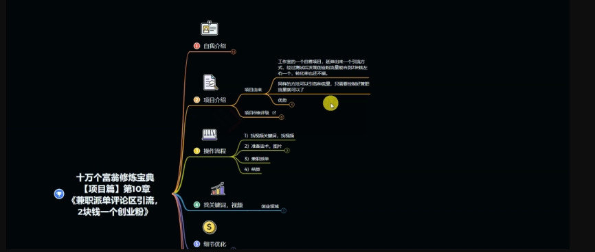图片[2]-十万个富翁修炼宝典之11.兼职派单评论区引流，2块钱一个创业粉-副业网