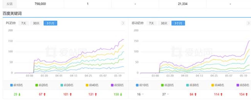 图片[2]-利用chatgpt操作网站SEO排名优化技术：实战效果相当不错（5节视频课）-副业网